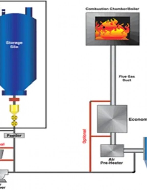 CFB锅炉全干法脱硫技术—SOLVAY小苏打